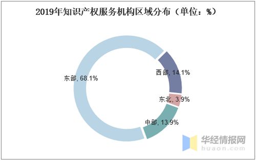 2020年中國知識產權服務行業 集約化發展勢頭顯著，行業邁向新階段